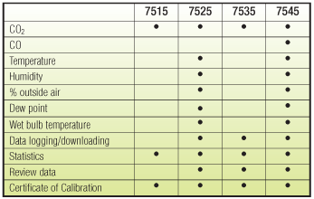 TSI, Air Velocity Transducers, 8455, 8465, 8475